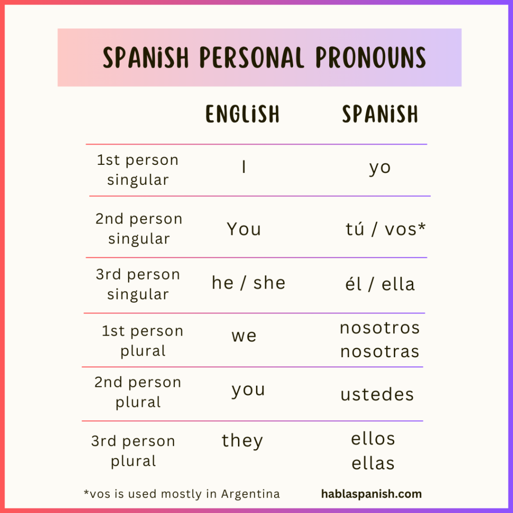 Spanish personal pronouns 